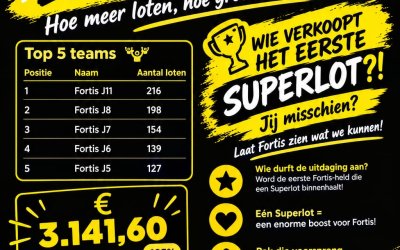 📣Wie verkoopt het eerste Superlot voor Fortis!